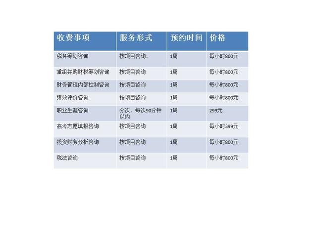 年中復盤 學習成長，投資咨詢路上成為更好的自己